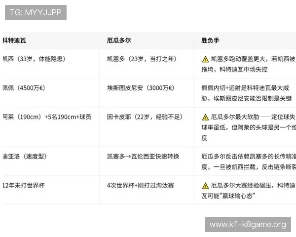 世界杯科特迪瓦和厄瓜多尔的比赛胜负次数对比分析